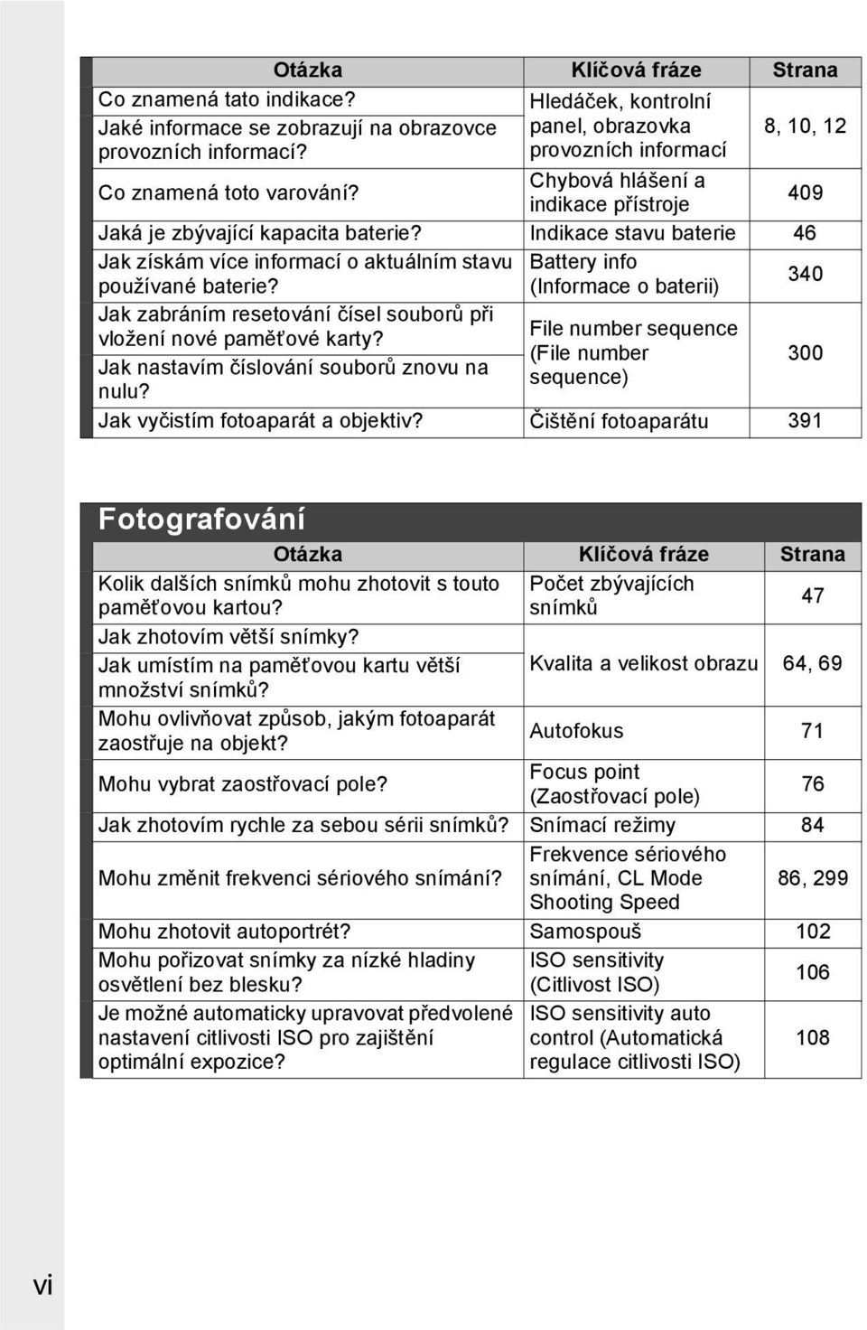 Indikace stavu baterie 46 Jak získám více informací o aktuálním stavu Battery info používané baterie? (Informace o baterii) 340 Jak zabráním resetování čísel souborů při vložení nové paměťové karty?