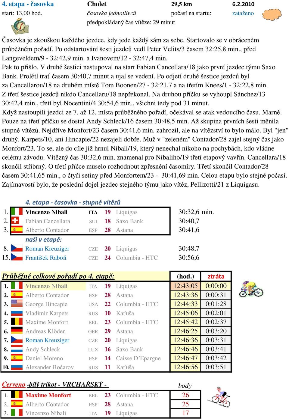 Po odstartování šesti jezdců vedl Peter Velits/3 časem 32:25,8 min., před Langeveldem/9-32:42,9 min. a Ivanovem/12-32:47,4 min. Pak to přišlo.