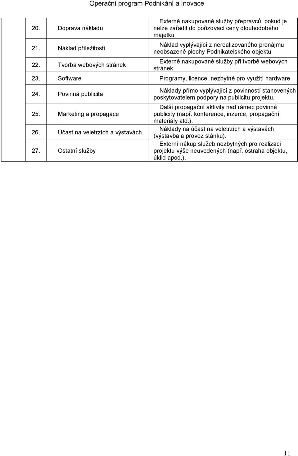 objektu 22. Tvorba webových stránek Externě nakupované služby při tvorbě webových stránek. 23. Software Programy, licence, nezbytné pro využití hardware 24. Povinná publicita 25.