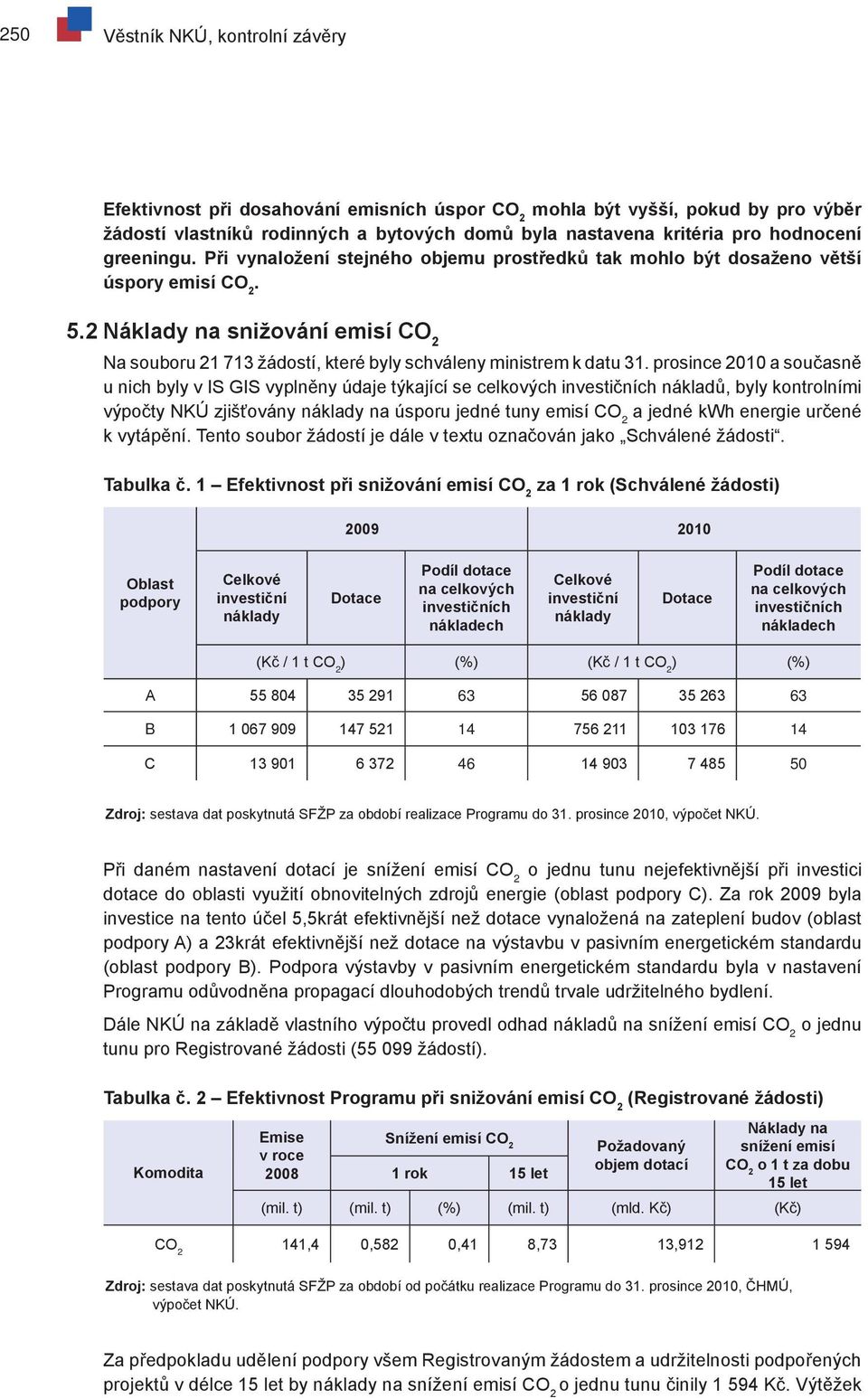 2 Náklady na snižování emisí CO 2 Na souboru 21 713 žádostí, které byly schváleny ministrem k datu 31.