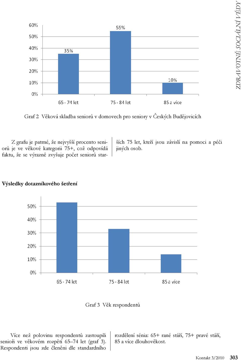 Výsledky dotazníkového šetření Graf 3 Věk respondentů Více než polovinu respondentů zastoupili senioři ve věkovém rozpětí 65 74 let (graf