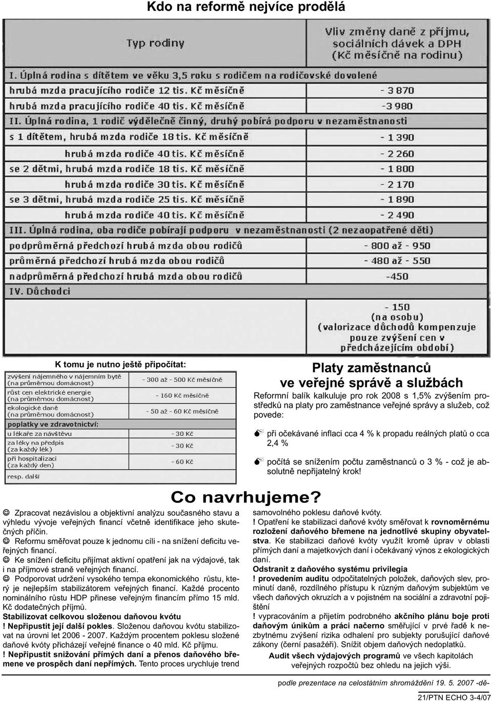 J Reformu směřovat pouze k jednomu cíli - na snížení deficitu veřejných financí. J Ke snížení deficitu přijímat aktivní opatření jak na výdajové, tak i na příjmové straně veřejných financí.