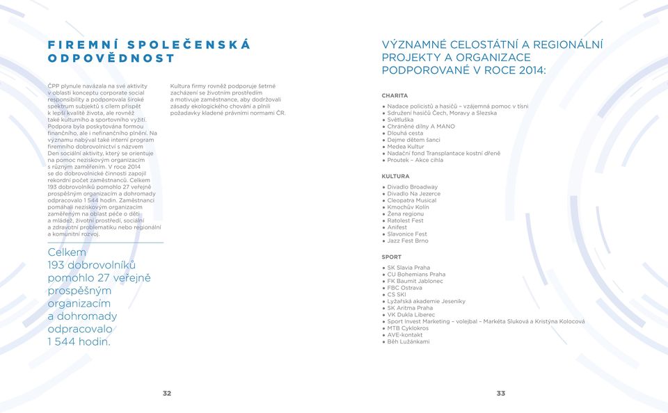 Na významu nabýval také interní program firemního dobrovolnictví s názvem Den sociální aktivity, který se orientuje na pomoc neziskovým organizacím s různým zaměřením.