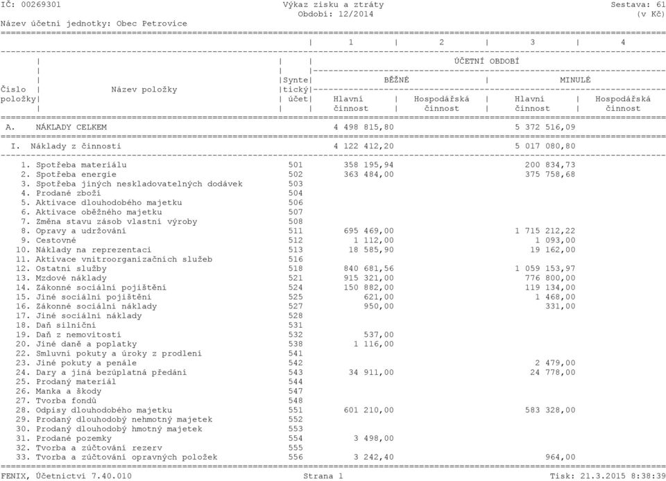 Hlavní Hospodářská Hlavní Hospodářská činnost činnost činnost činnost ======= A. NÁKLADY CELKEM 4 498 815,80 5 372 516,09 ======= I. Náklady z činnosti 4 122 412,20 5 017 080,80 1.