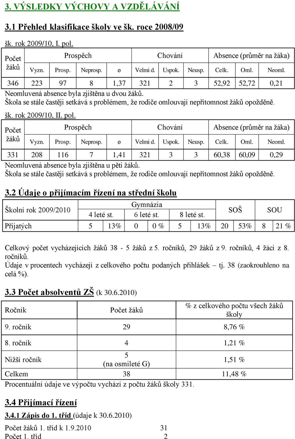 Škola se stále častěji setkává s problémem, ţe rodiče omlouvají nepřítomnost ţáků opoţděně. šk. rok 2009/10, II. pol. Počet ţáků Prospěch Chování Absence (průměr na ţáka) Vyzn. Prosp. Neprosp.