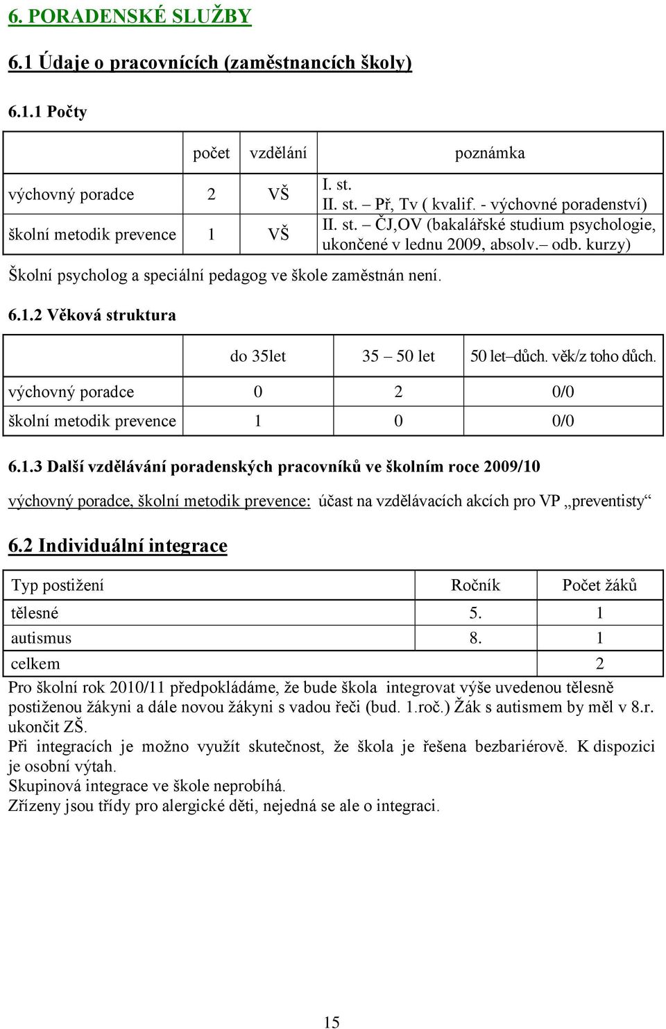 věk/z toho důch. výchovný poradce 0 2 0/0 školní metodik prevence 1 