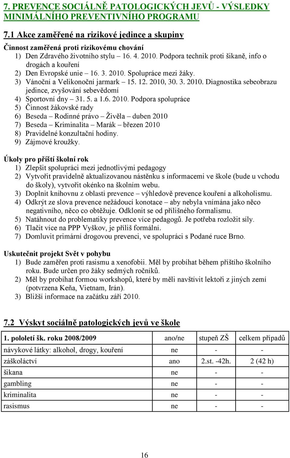 Podpora technik proti šikaně, info o drogách a kouření 2) Den Evropské unie 16. 3. 2010. Spolupráce mezi ţáky. 3) Vánoční a Velikonoční jarmark 15. 12. 2010, 30. 3. 2010. Diagnostika sebeobrazu jedince, zvyšování sebevědomí 4) Sportovní dny 31.