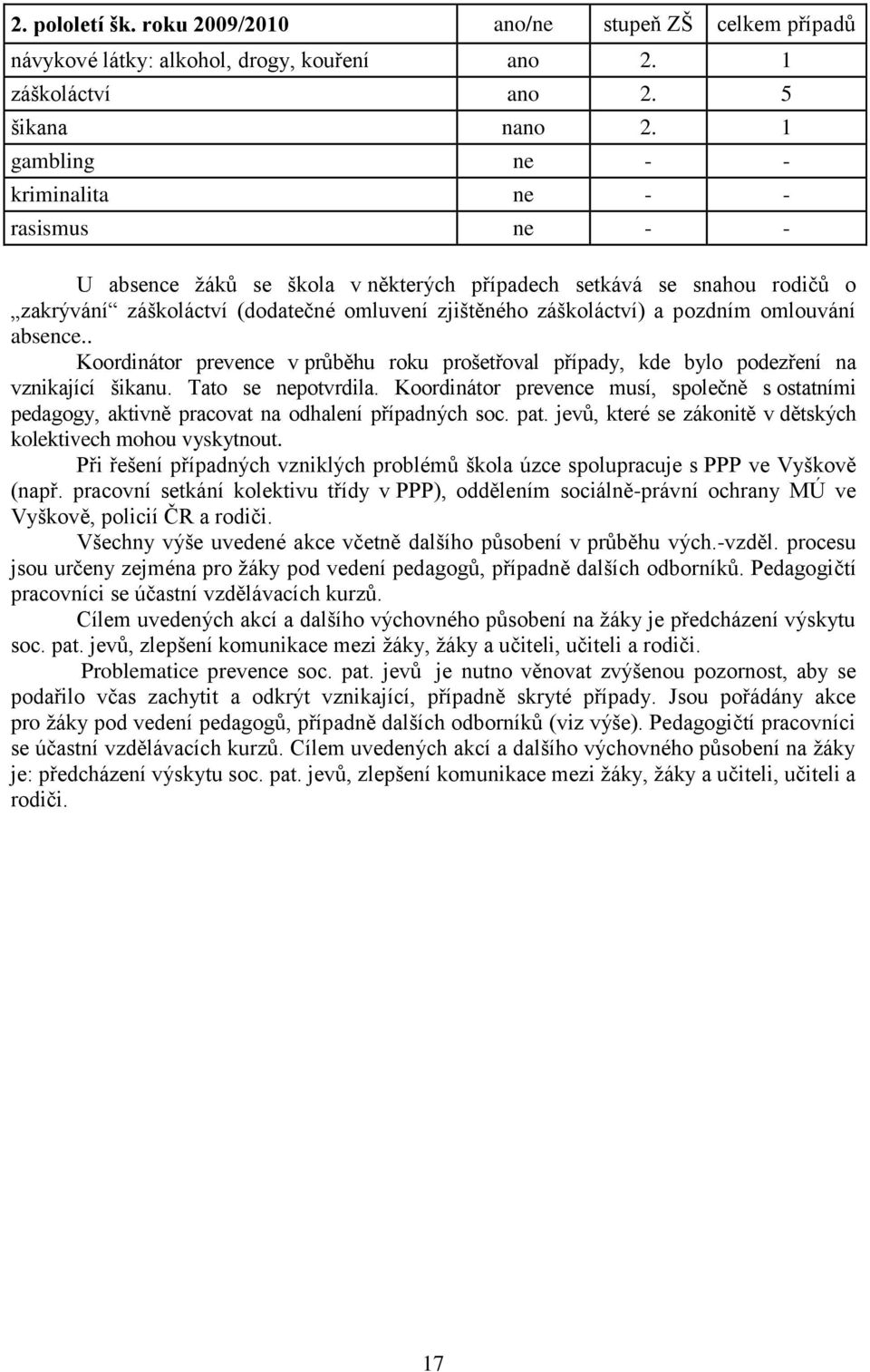 pozdním omlouvání absence.. Koordinátor prevence v průběhu roku prošetřoval případy, kde bylo podezření na vznikající šikanu. Tato se nepotvrdila.