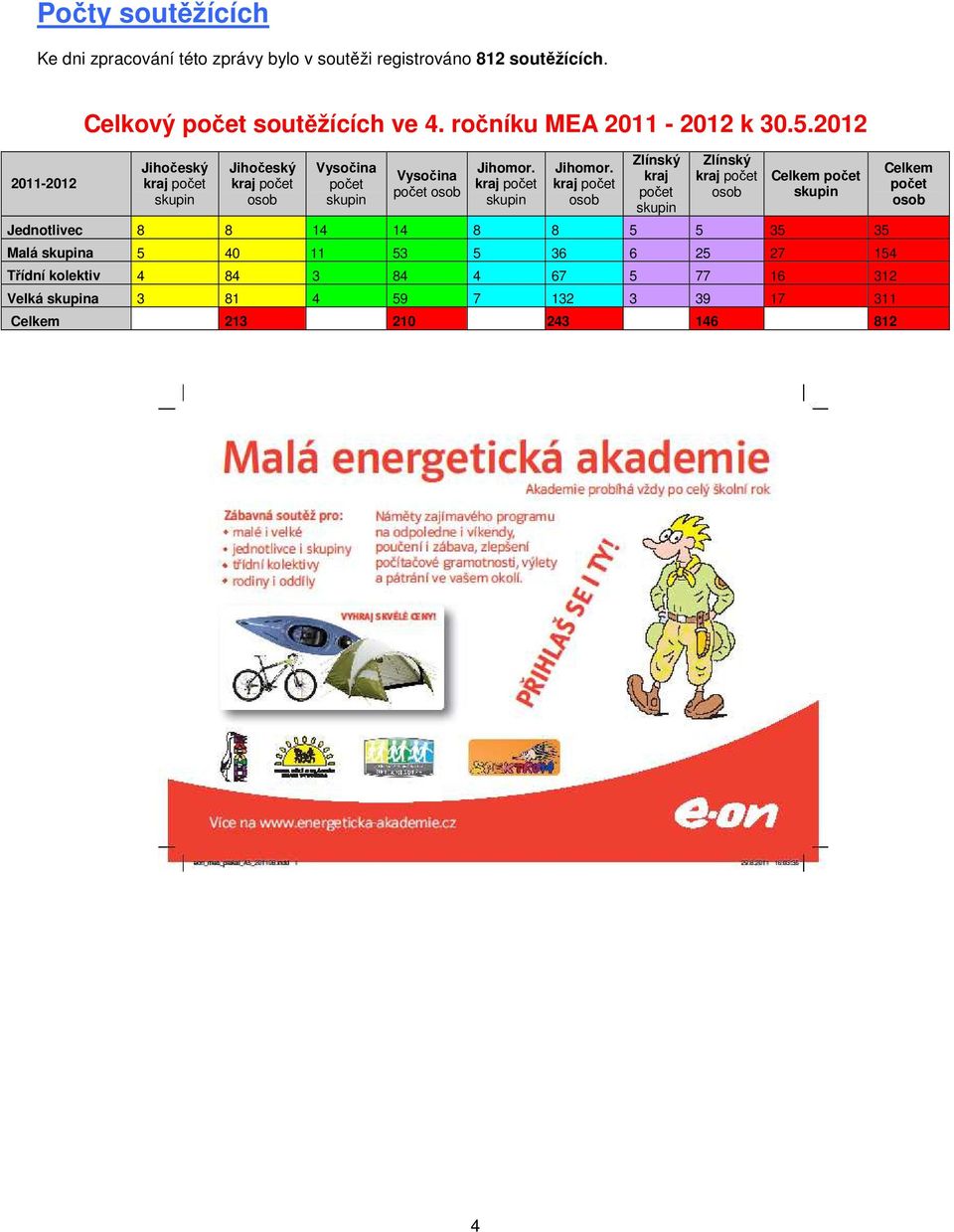 kraj počet skupin Jihomor.