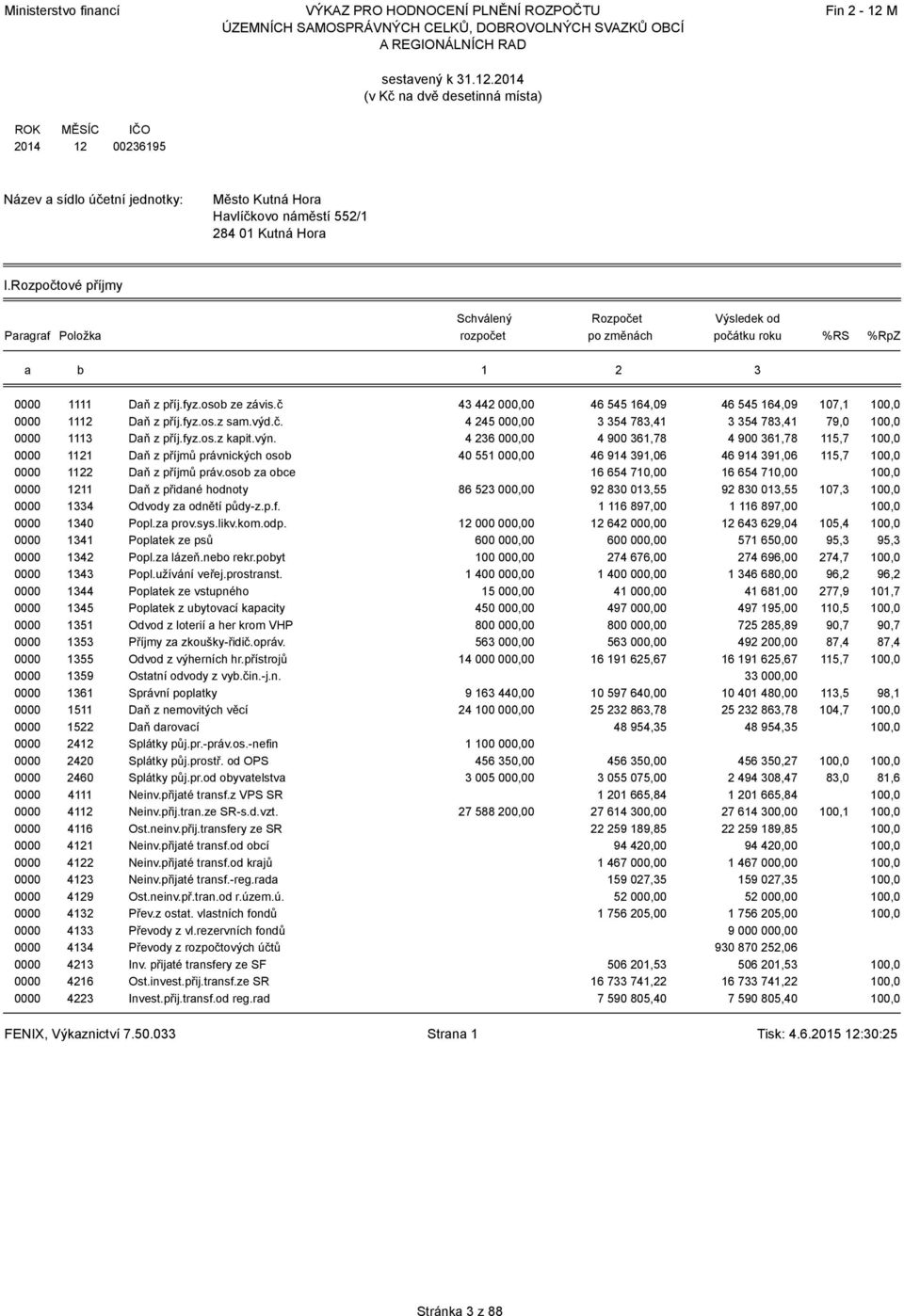 2014 (v Kč na dvě desetinná místa) ROK MĚSÍC 2014 12 IČO 00236195 Název a sídlo účetní jednotky: Město Kutná Hora Havlíčkovo náměstí 552/1 284 01 Kutná Hora I.