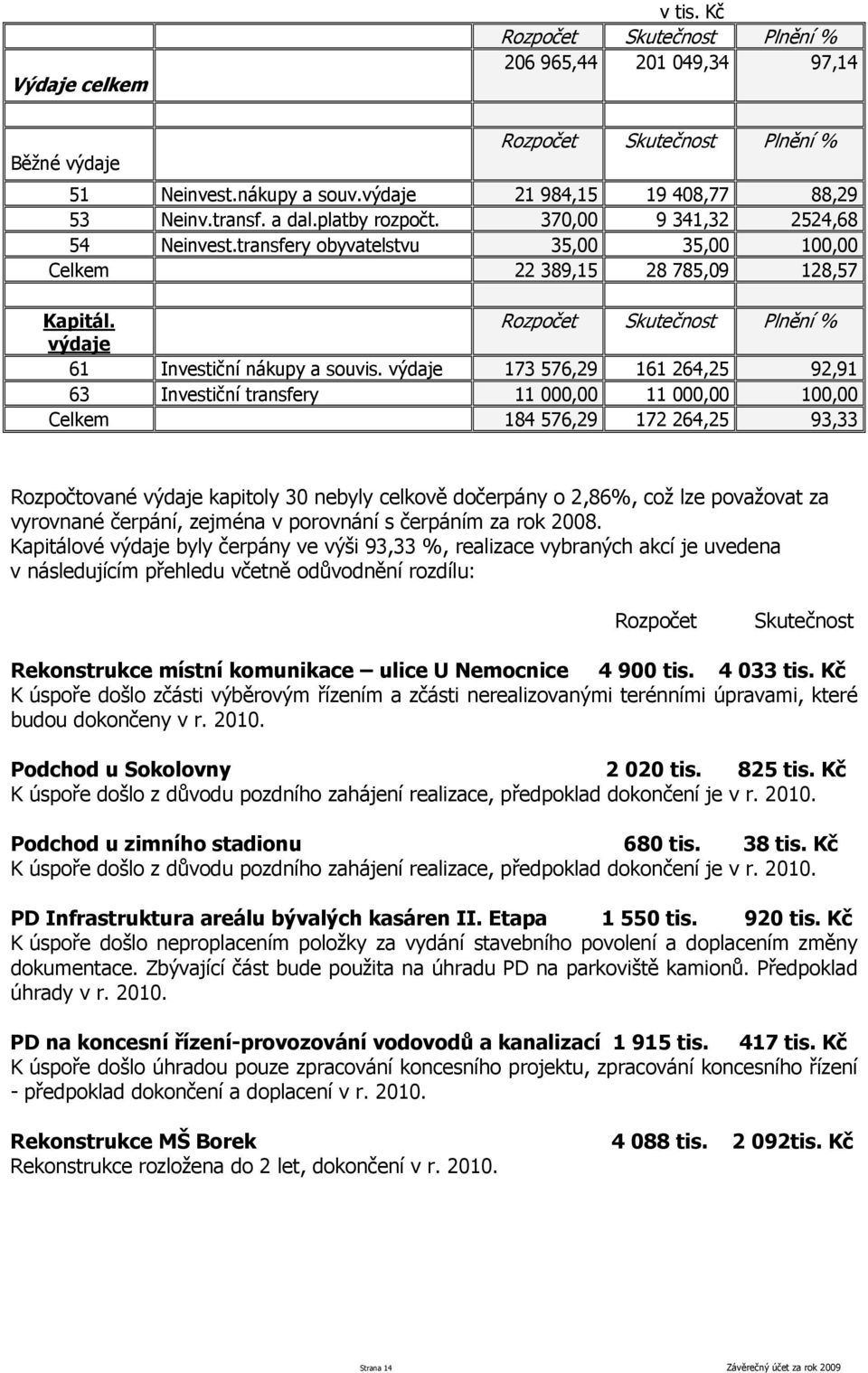 Rozpočet Skutečnost Plnění % výdaje 61 Investiční nákupy a souvis.