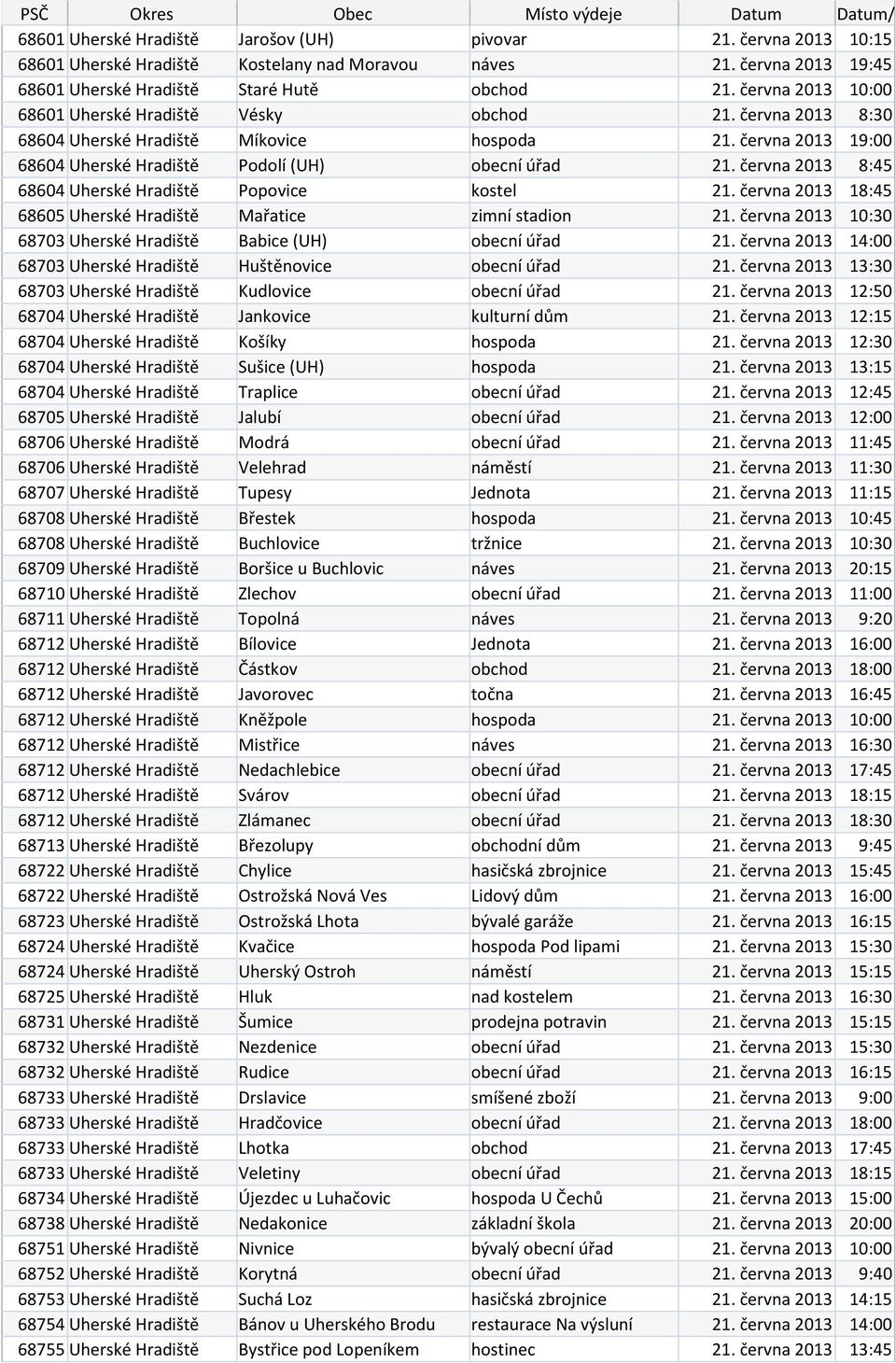 června 2013 8:45 68604 Uherské Hradiště Popovice kostel 21. června 2013 18:45 68605 Uherské Hradiště Mařatice zimní stadion 21. června 2013 10:30 68703 Uherské Hradiště Babice (UH) obecní úřad 21.