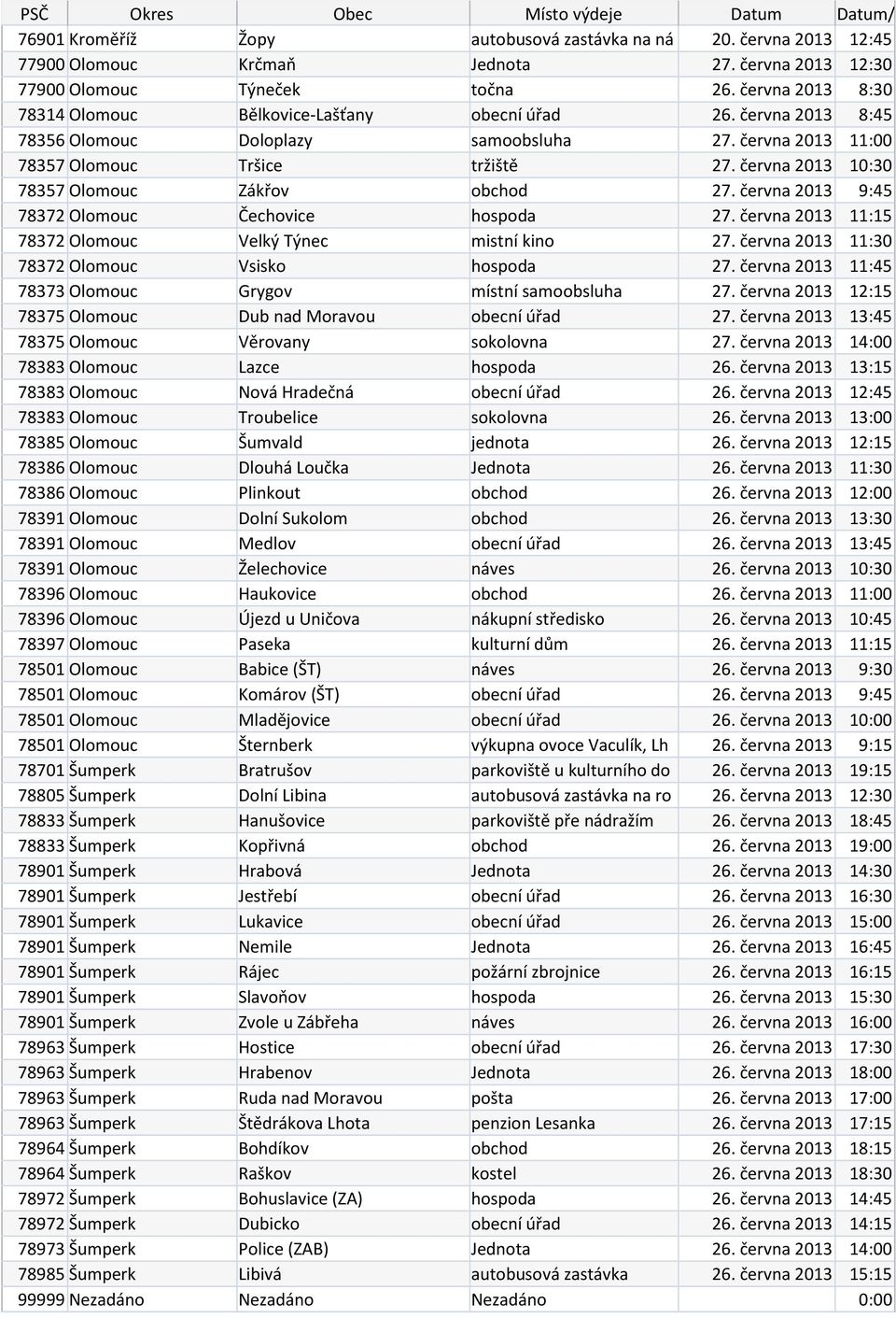 června 2013 10:30 78357 Olomouc Zákřov obchod 27. června 2013 9:45 78372 Olomouc Čechovice hospoda 27. června 2013 11:15 78372 Olomouc Velký Týnec mistní kino 27.