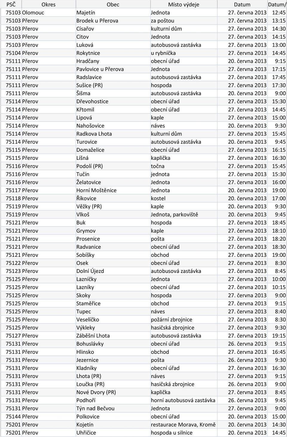 června 2013 9:15 75111 Přerov Pavlovice u Přerova Jednota 27. června 2013 17:15 75111 Přerov Radslavice autobusová zastávka 27. června 2013 17:45 75111 Přerov Sušice (PR) hospoda 27.