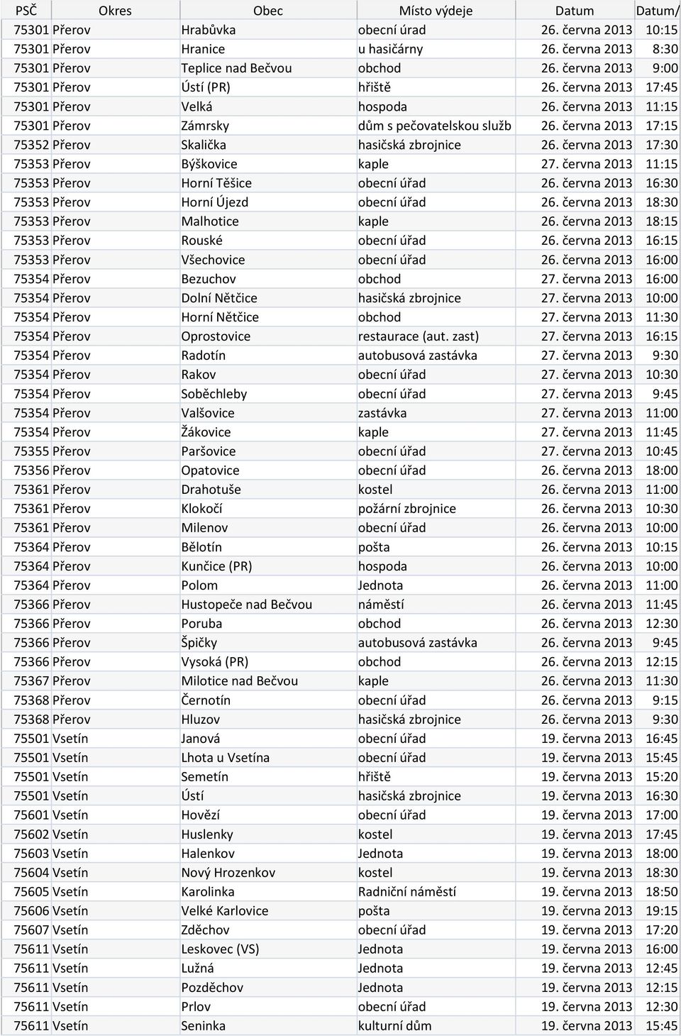 června 2013 17:15 75352 Přerov Skalička hasičská zbrojnice 26. června 2013 17:30 75353 Přerov Býškovice kaple 27. června 2013 11:15 75353 Přerov Horní Těšice obecní úřad 26.