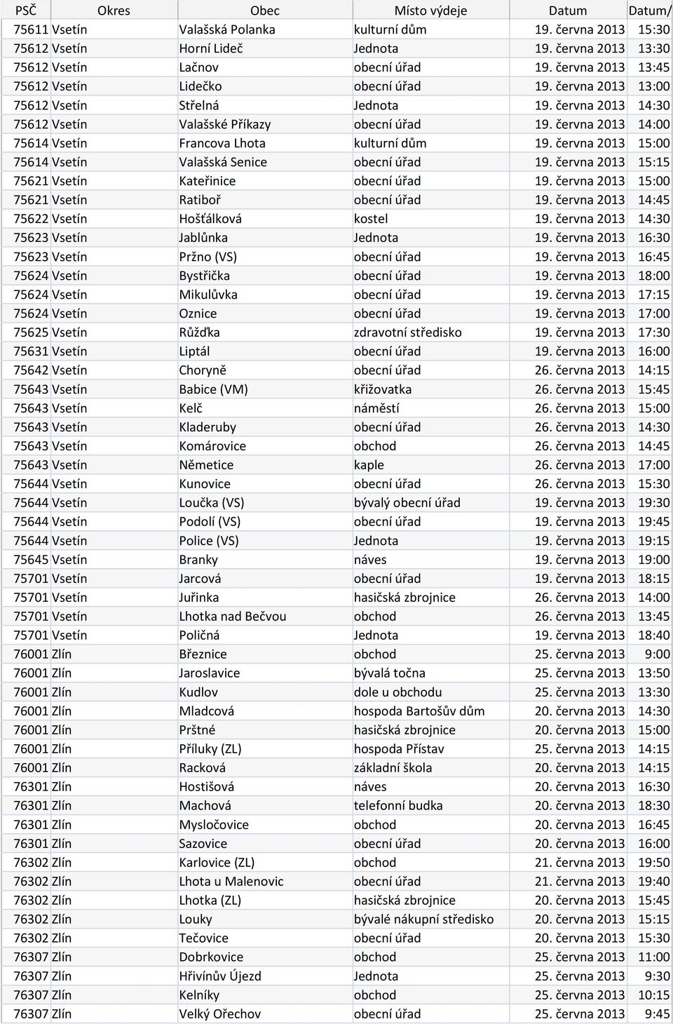 června 2013 14:00 75614 Vsetín Francova Lhota kulturní dům 19. června 2013 15:00 75614 Vsetín Valašská Senice obecní úřad 19. června 2013 15:15 75621 Vsetín Kateřinice obecní úřad 19.