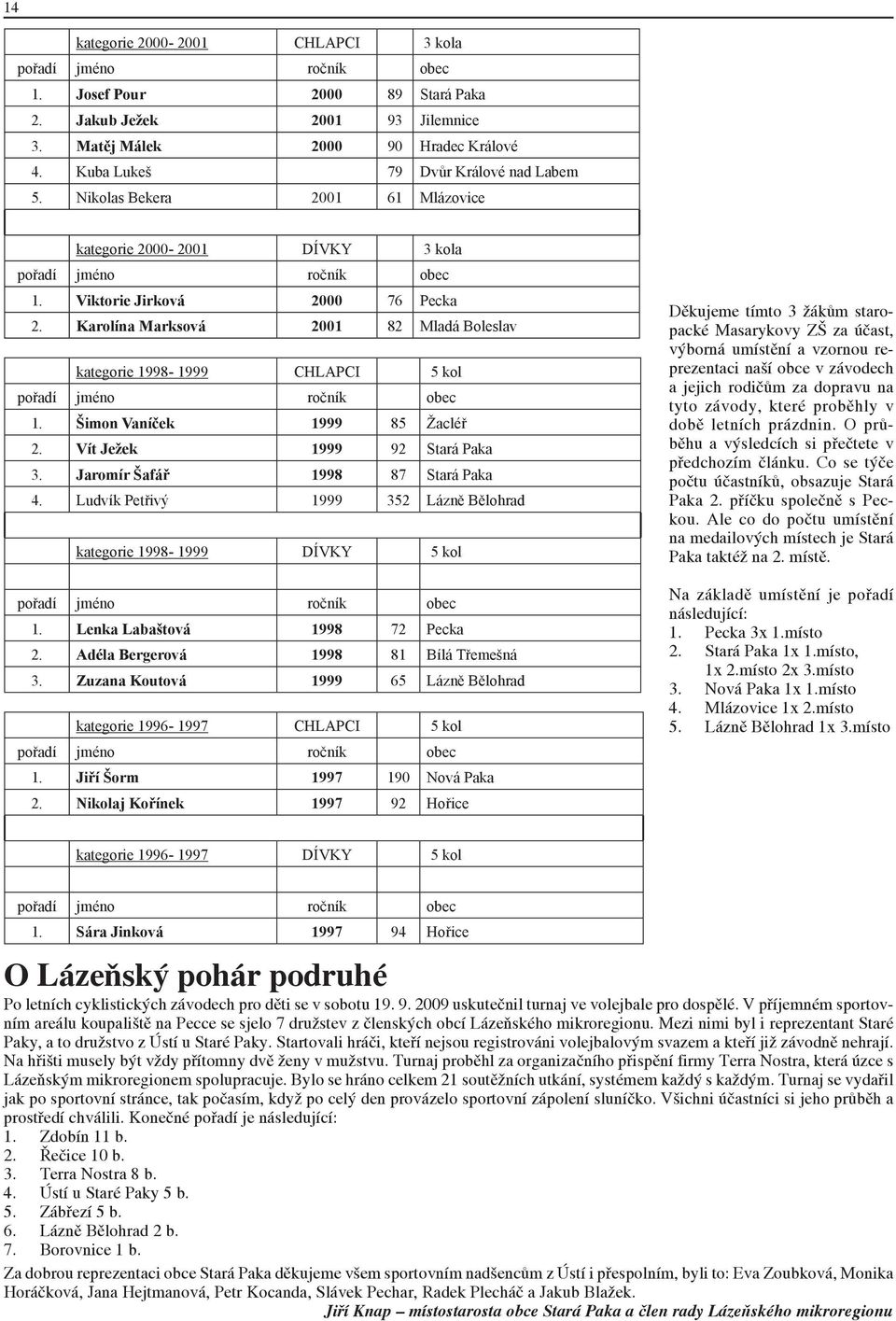 Karolína Marksová 2001 82 Mladá Boleslav kategorie 1998-1999 CHLAPCI 5 kol pořadí jméno ročník obec 1. Šimon Vaníček 1999 85 Žacléř 2. Vít Ježek 1999 92 Stará Paka 3.