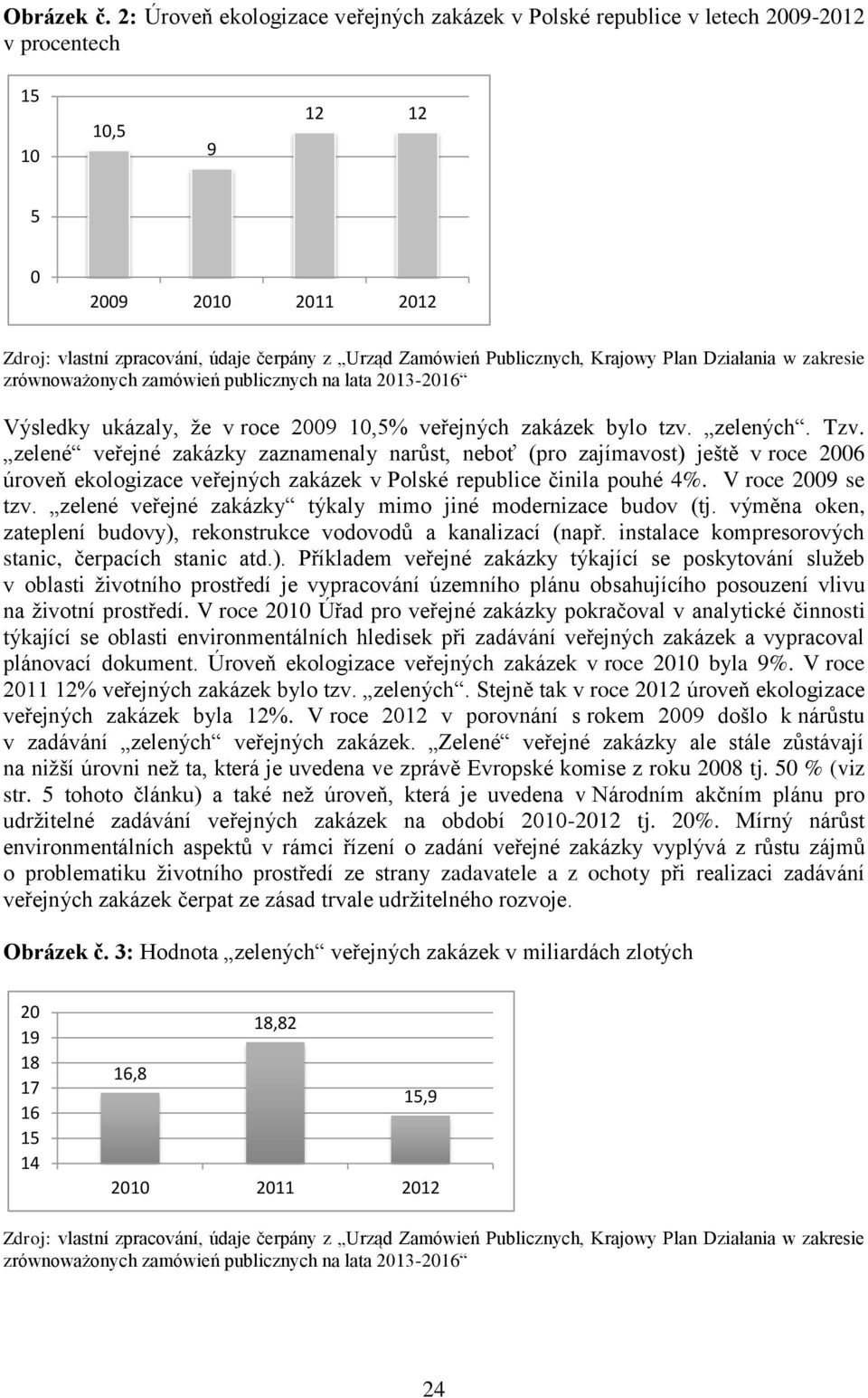 Publicznych, Krajowy Plan Działania w zakresie zrównoważonych zamówień publicznych na lata 2013-2016 Výsledky ukázaly, že v roce 2009 10,5% veřejných zakázek bylo tzv. zelených. Tzv.