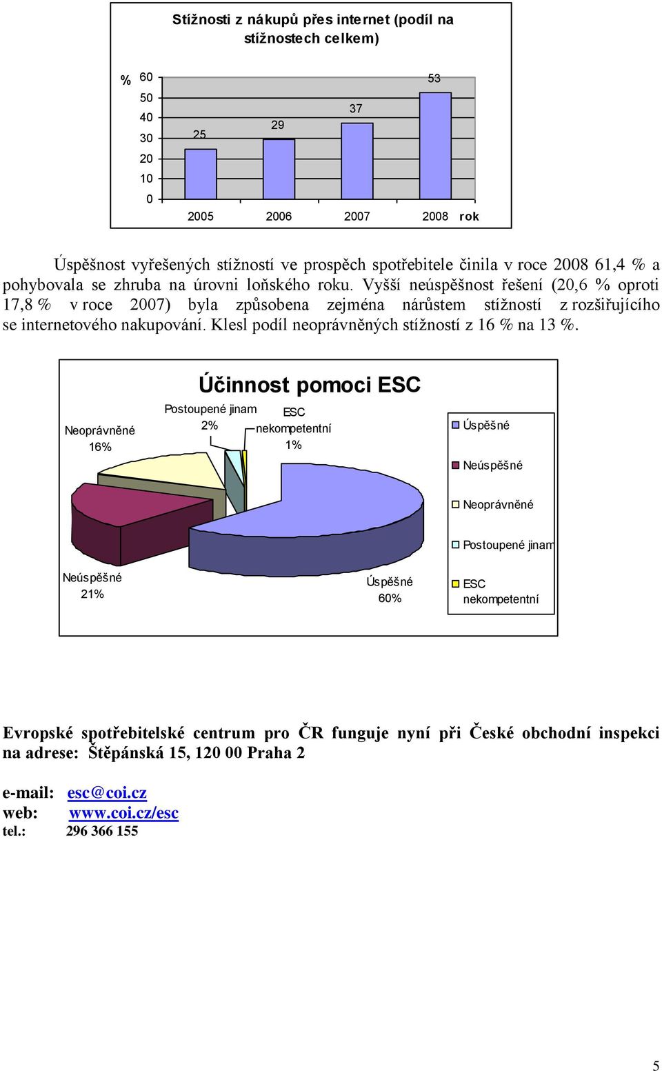 Klesl podíl neoprávněných stížností z 16 % na 13 %.