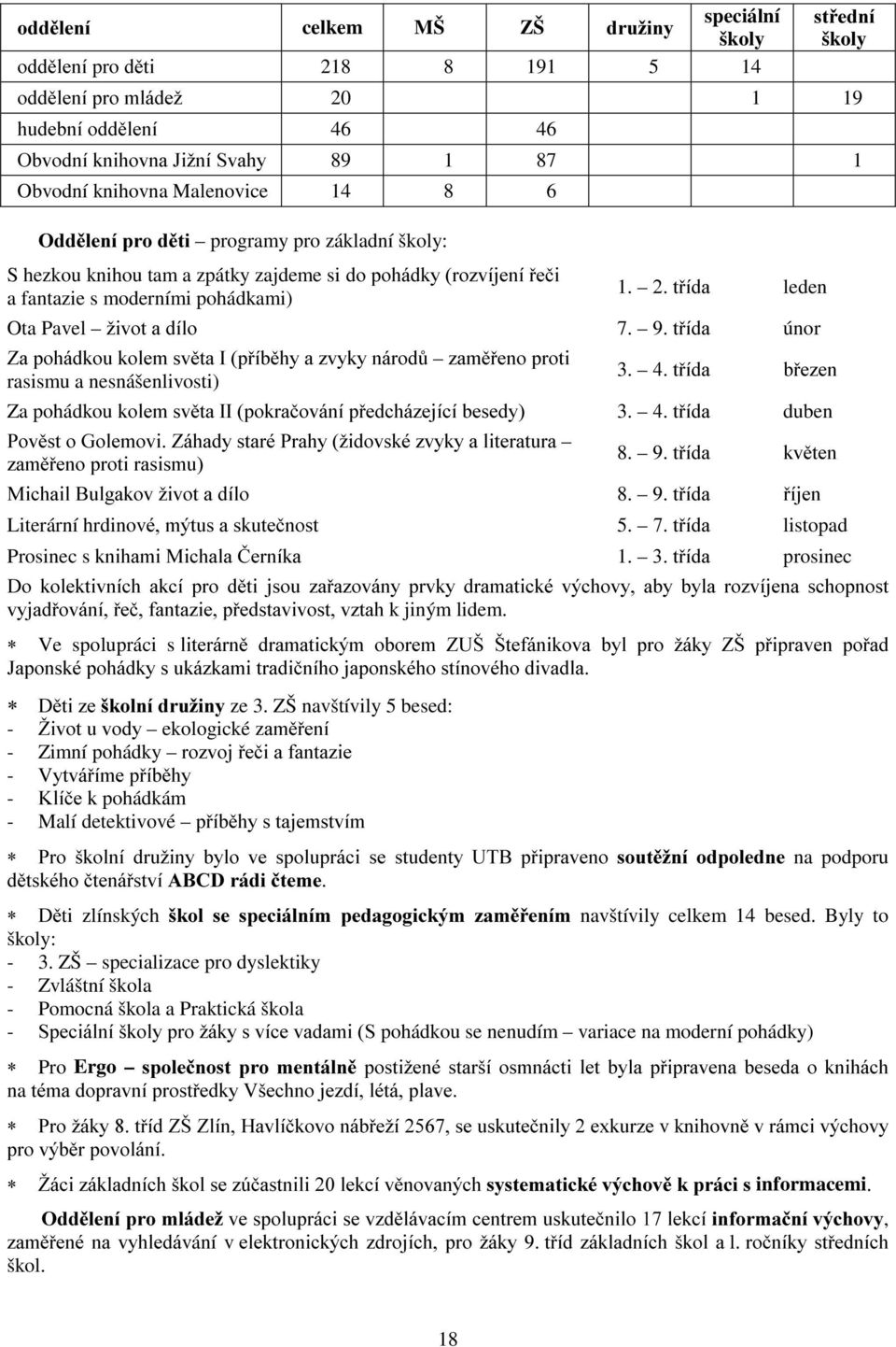 A'0 3;*. programy pro základní školy: S hezkou knihou tam a zpátky zajdeme si $7 27>9$<% R57+64'*14 3*:0 a fantazie s moderními pohádkami) 1.?D ;34$, leden Ota Pavel &067;, $4/7 7.