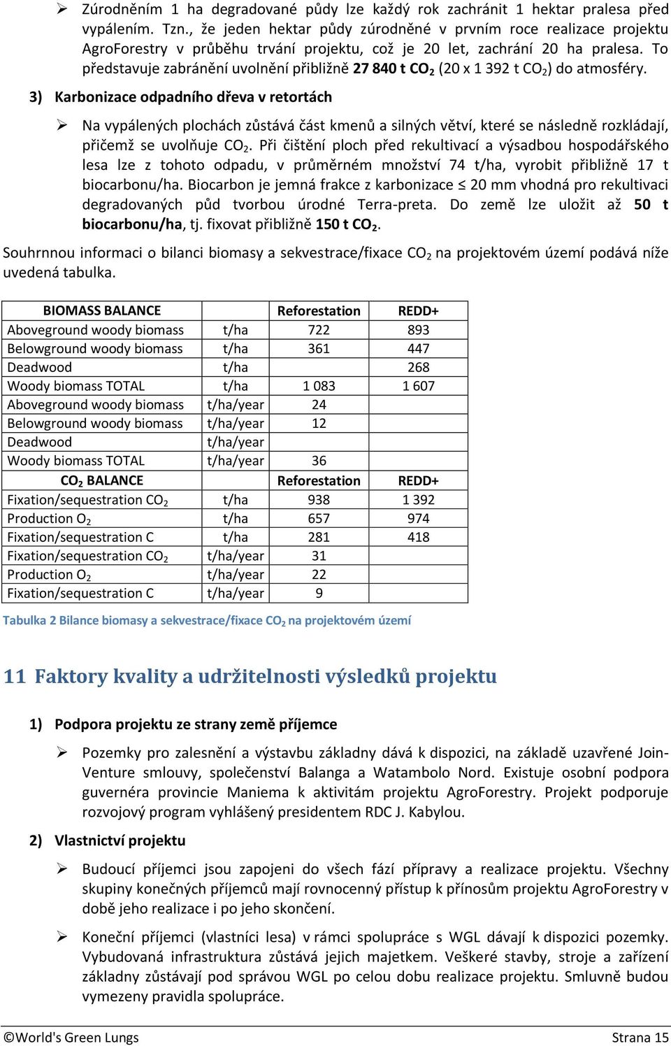 To představuje zabránění uvolnění přibližně 27 840 t CO 2 (20 x 1 392 t CO 2 ) do atmosféry.