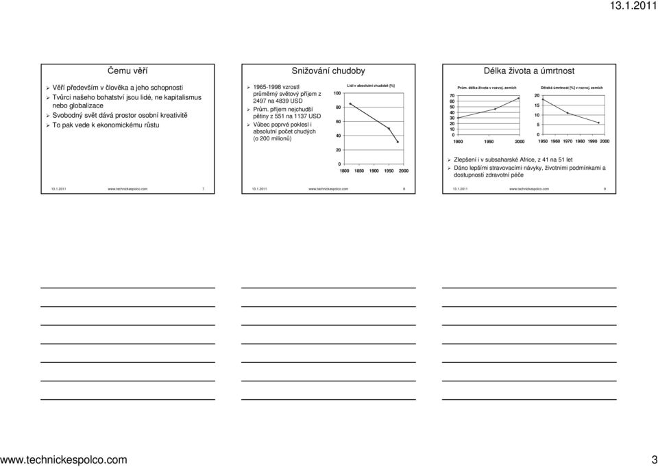 . příjem p nejchudší pětiny z 551 na 1137 USD Vůbec poprvé poklesl i absolutní počet chudých (o 2 milionů) 1 8 6 4 Lidí v absolutní chudobě [%] 7 6 5 4 3 2 1 Prům. délka života v rozvoj.