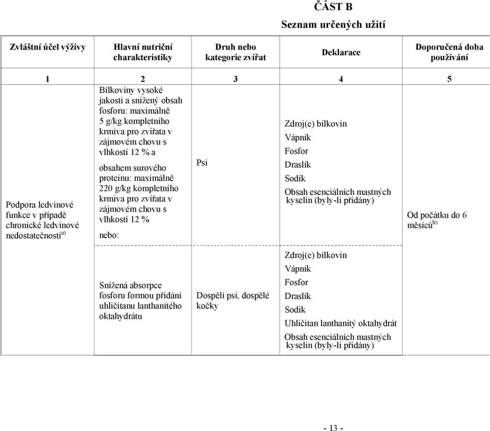 mastných krmiva pro zvířata v kyselin (byly-li přidány) zájmovém chovu s vlhkostí 12 % Podpora ledvinové funkce v případě chronické ledvinové nedostatečnosti a) nebo: Od počátku do 6 měsíců b)