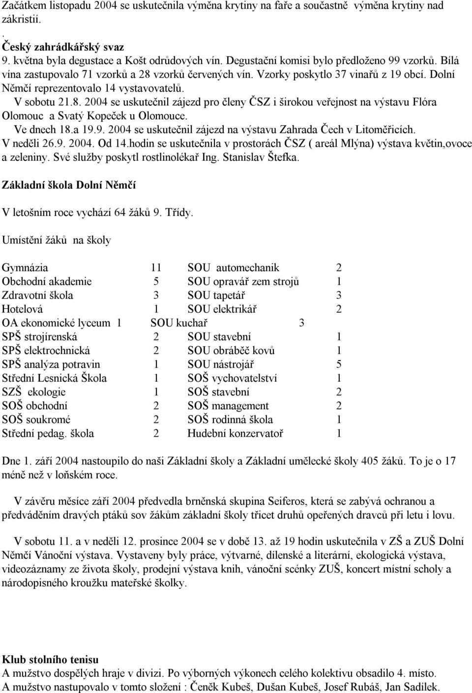 Ve dnech 18.a 19.9. 2004 se uskutečnil zájezd na výstavu Zahrada Čech v Litoměřicích. V neděli 26.9. 2004. Od 14.hodin se uskutečnila v prostorách ČSZ ( areál Mlýna) výstava květin,ovoce a zeleniny.