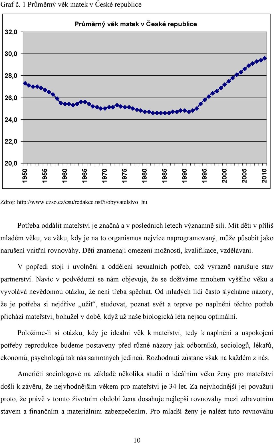 nsf/i/obyvatelstvo_hu Potřeba oddálit mateřství je značná a v posledních letech významně sílí.