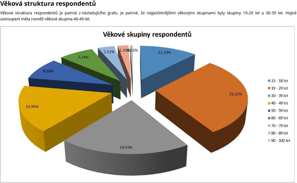 Je patrné, že nejpočetnějšími věkovými skupinami byly