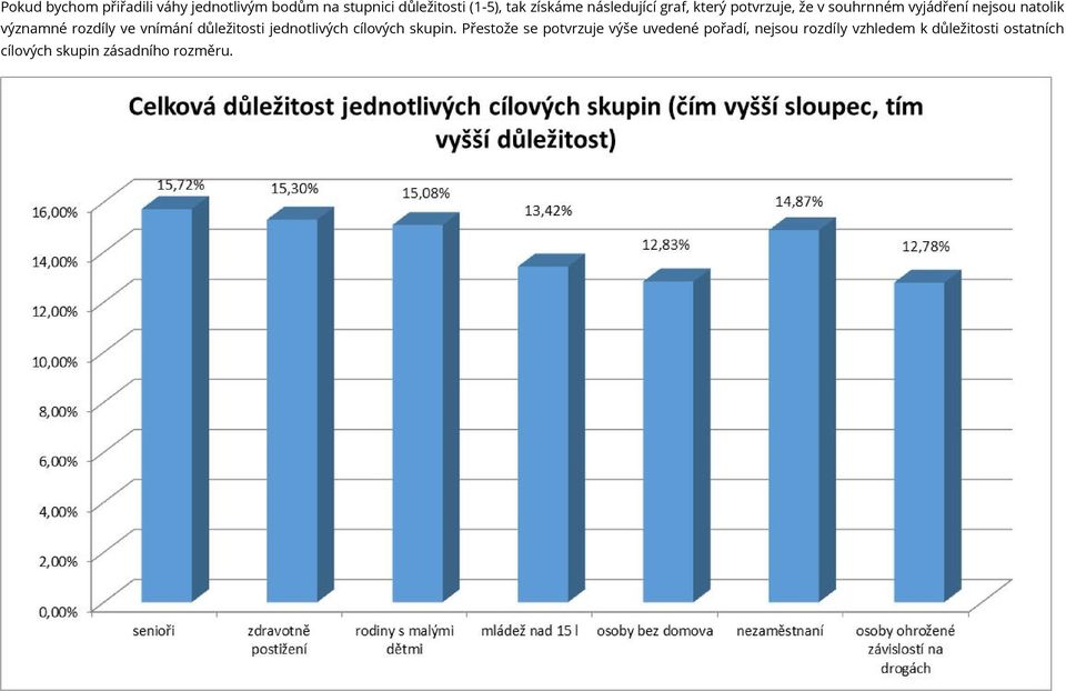 rozdíly ve vnímání důležitosti jednotlivých cílových skupin.