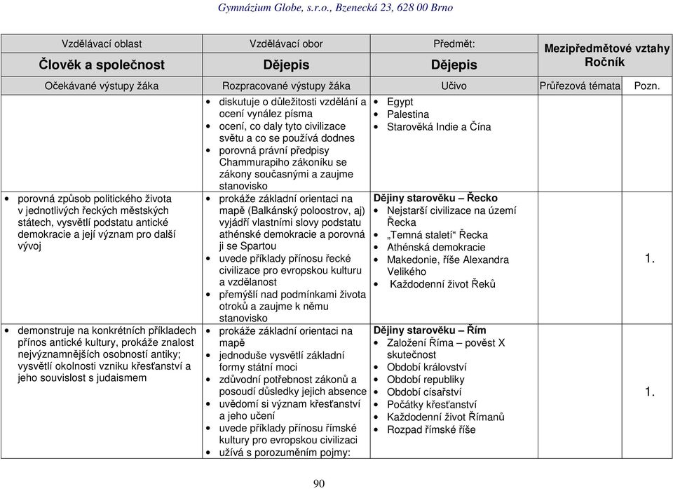 tyto civilizace světu a co se používá dodnes porovná právní předpisy Chammurapiho zákoníku se zákony současnými a zaujme stanovisko prokáže základní orientaci na mapě (Balkánský poloostrov, aj)