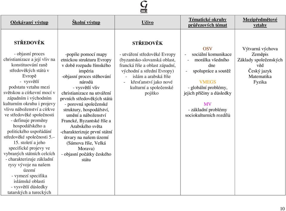 století a jeho specifické projevy ve vybraných státních celcích - charakterizuje základní rysy vývoje na našem území - vymezí specifika islámské oblasti - vysvětlí důsledky tatarských a tureckých