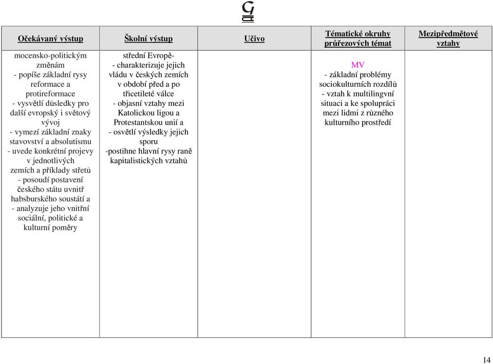 poměry střední Evropě- - charakterizuje jejich vládu v českých zemích v období před a po třicetileté válce - objasní mezi Katolickou ligou a Protestantskou unií a - osvětlí výsledky