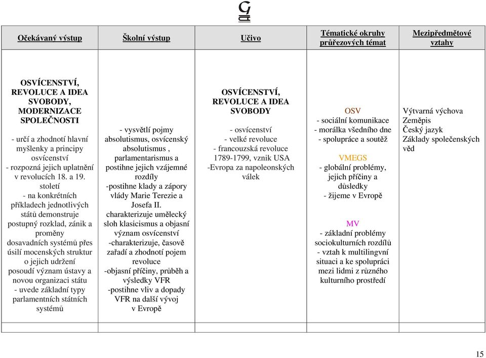 organizaci státu - uvede základní typy parlamentních státních systémů - vysvětlí pojmy absolutismus, osvícenský absolutismus, parlamentarismus a postihne jejich vzájemné rozdíly -postihne klady a