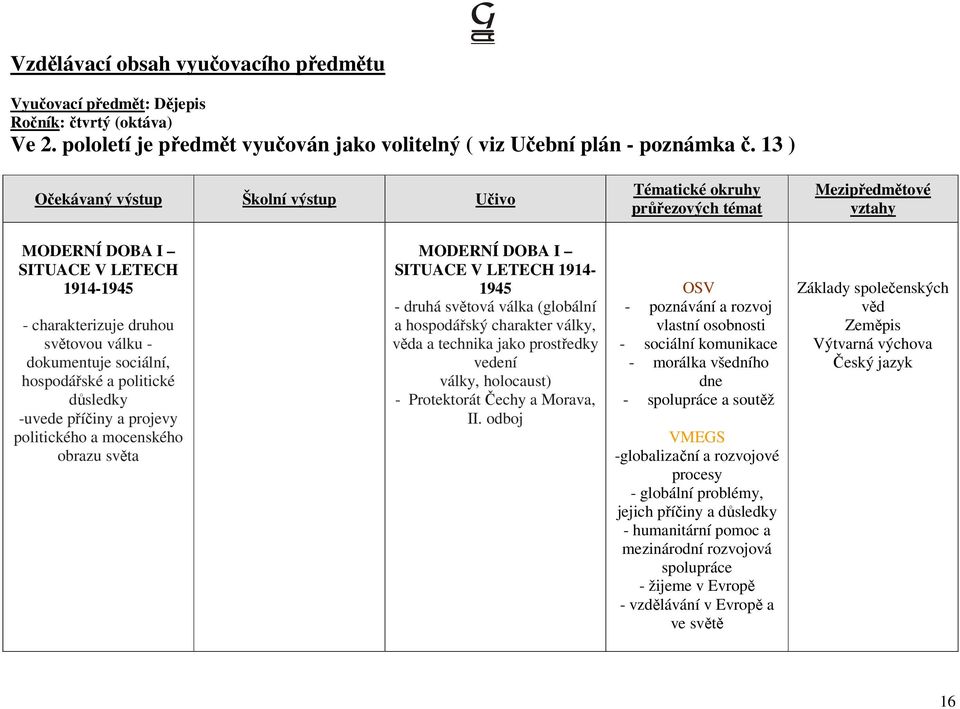 projevy politického a mocenského obrazu světa MODERNÍ DOBA I SITUACE V LETECH 1914-1945 - druhá světová válka (globální a hospodářský charakter války, věda a technika jako prostředky vedení války,