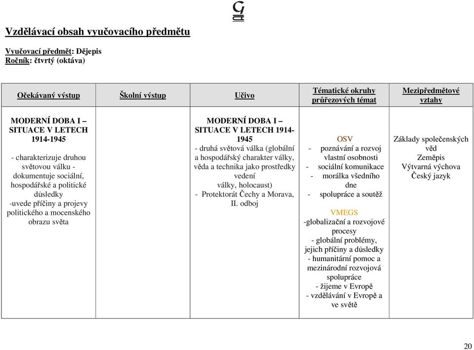 (globální a hospodářský charakter války, věda a technika jako prostředky vedení války, holocaust) - Protektorát Čechy a Morava, II.