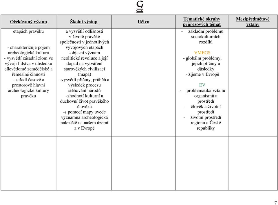 (mapa) -vysvětlí příčiny, průběh a výsledek procesu stěhování národů -zhodnotí kulturní a duchovní život pravěkého člověka -s pomocí mapy uvede významná archeologická naleziště na našem území a v
