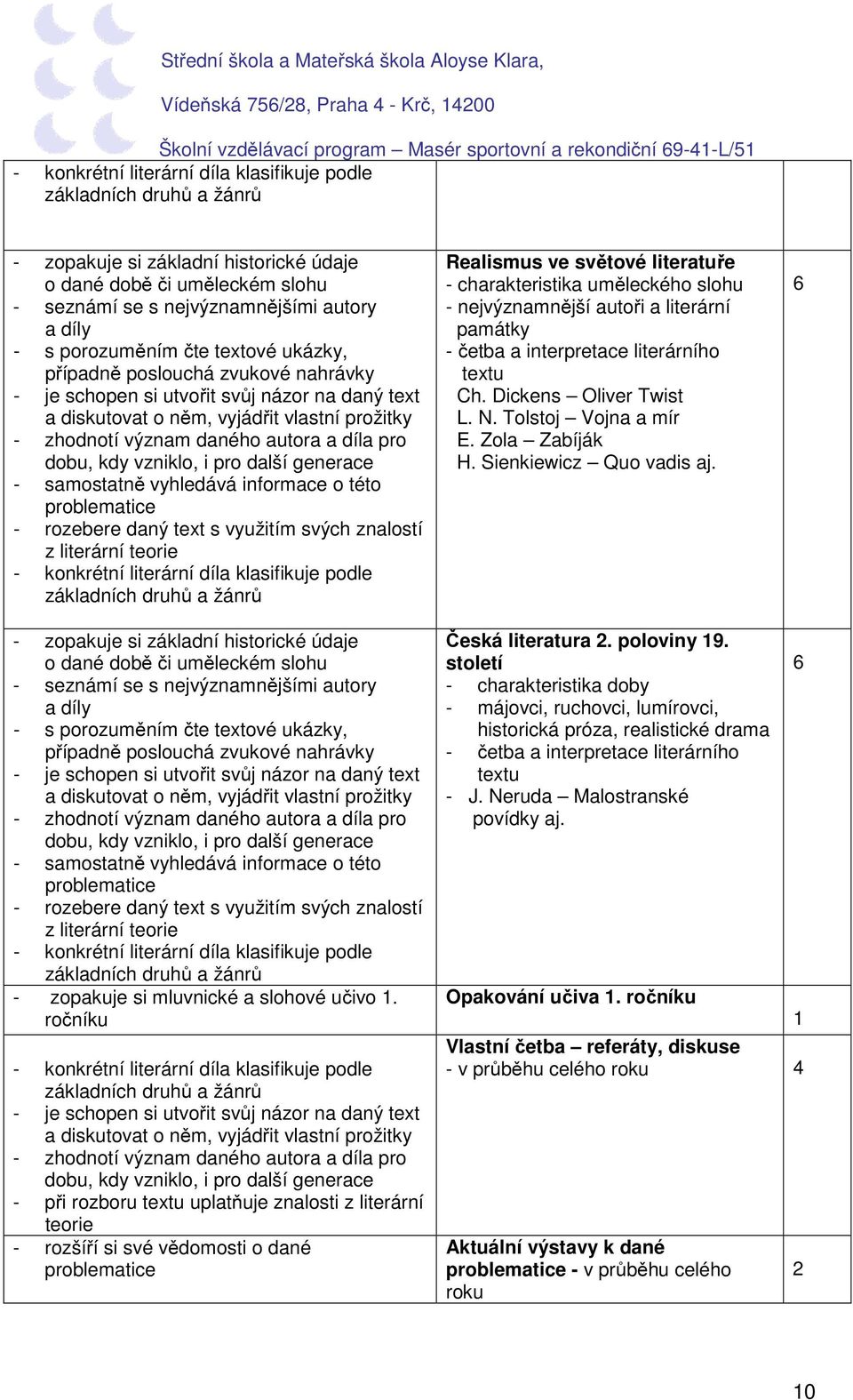 díla pro dobu, kdy vzniklo, i pro další generace - samostatně vyhledává informace o této problematice - rozebere daný text s využitím svých znalostí z literární teorie - konkrétní literární díla