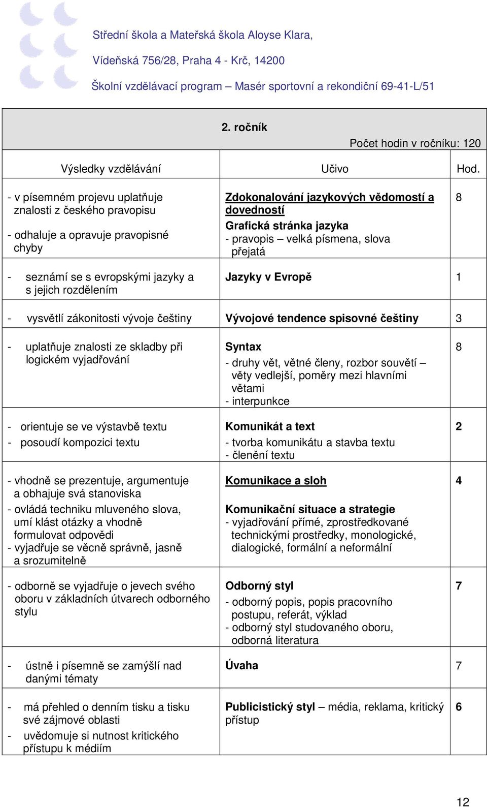 slova přejatá 8 - seznámí se s evropskými jazyky a s jejich rozdělením Jazyky v Evropě 1 - vysvětlí zákonitosti vývoje češtiny Vývojové tendence spisovné češtiny 3 - uplatňuje znalosti ze skladby při