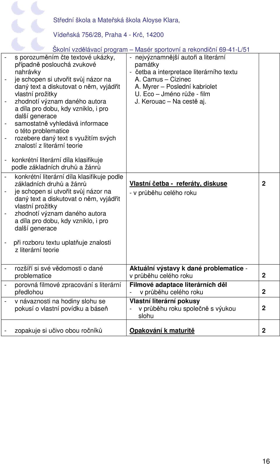 a díla pro dobu, kdy vzniklo, i pro další generace - samostatně vyhledává informace o této problematice - rozebere daný text s využitím svých znalostí z literární teorie - konkrétní literární díla