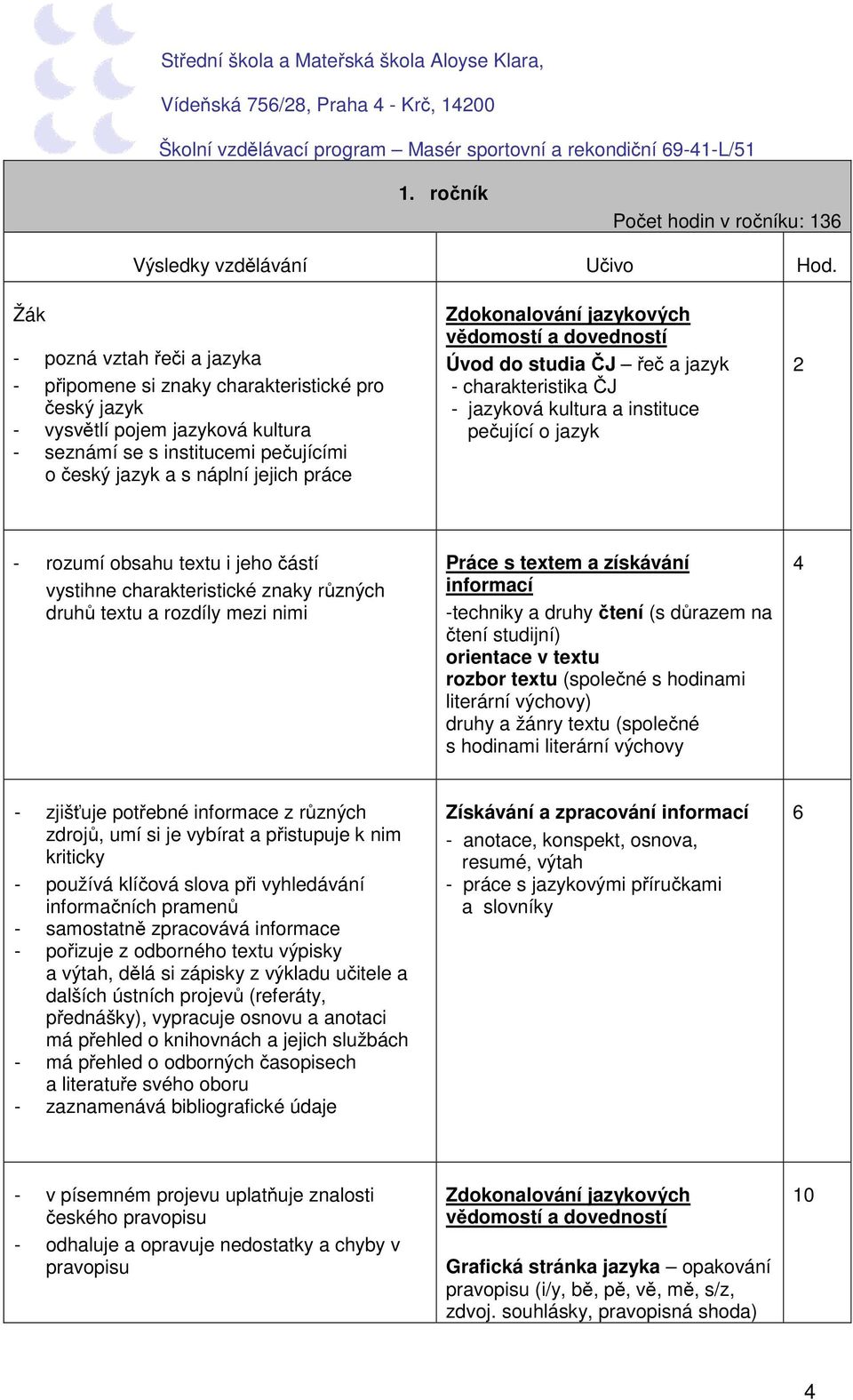 Zdokonalování jazykových vědomostí a dovedností Úvod do studia ČJ řeč a jazyk - charakteristika ČJ - jazyková kultura a instituce pečující o jazyk 2 - rozumí obsahu textu i jeho částí vystihne