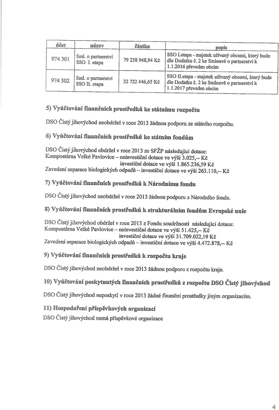 .. 5) Vyúčtování finančních prostředků ke státnímu rozpočtu DSo Čistý jihovýchod neobdržel v roce 2013 žádnou podporu ze státního rozpočtu.