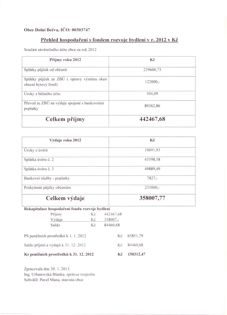 504,09 Převod ze ZBU na výdaje spojené s bankovními poplatky 80362,86 Celkem příj my 442467,68 Výdaje roku 2012 Kč Uroky z úvěrů 19691,93 Splátka úvěru Č. 2 45598,58 Splátka úvěru Č.