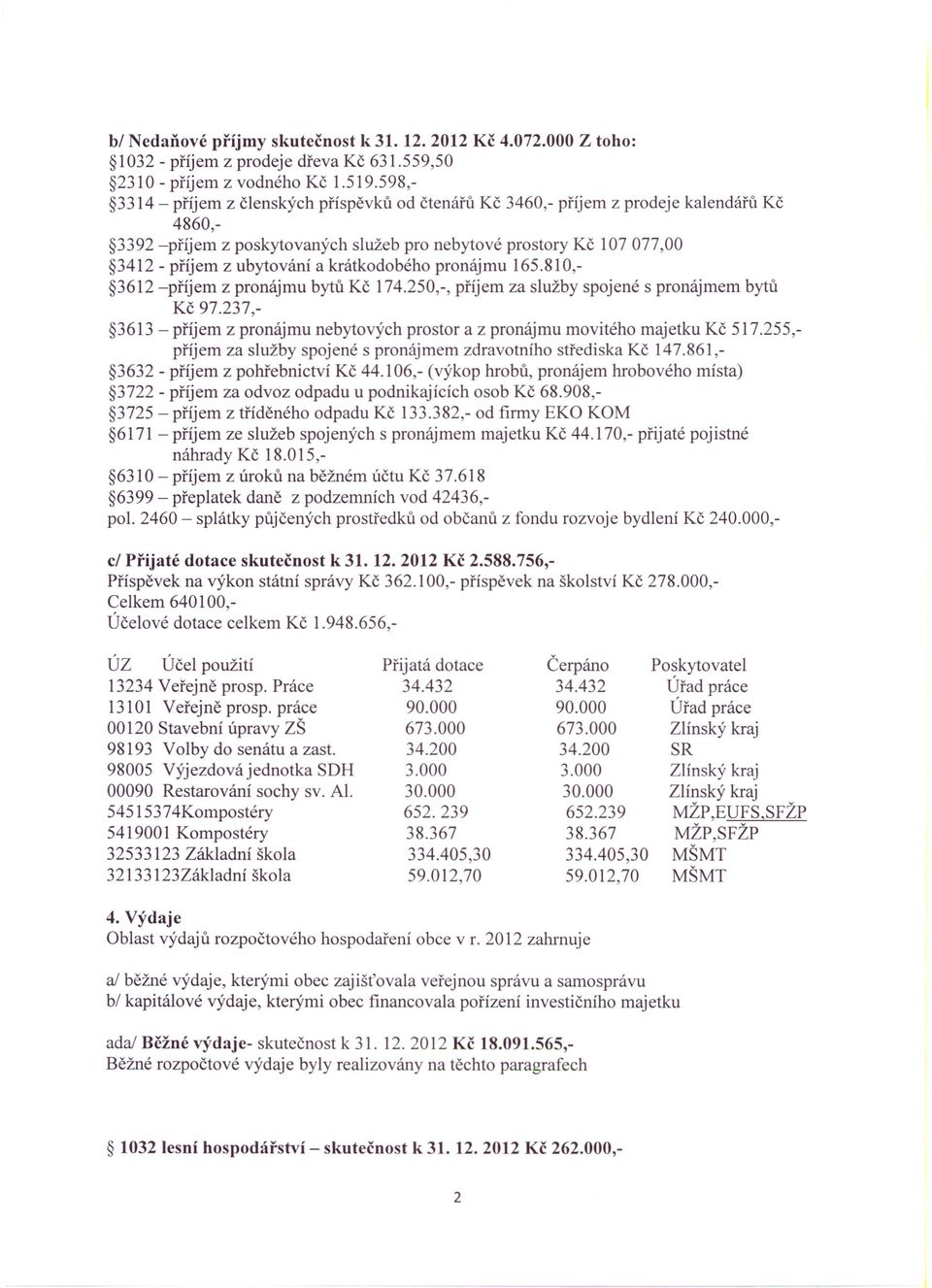 krátkodobého pronájmu 165.810,- 3612 -příjem z pronájmu bytů Kč 174.250,-, příjem za služby spojené s pronájmem bytů Kč 97.