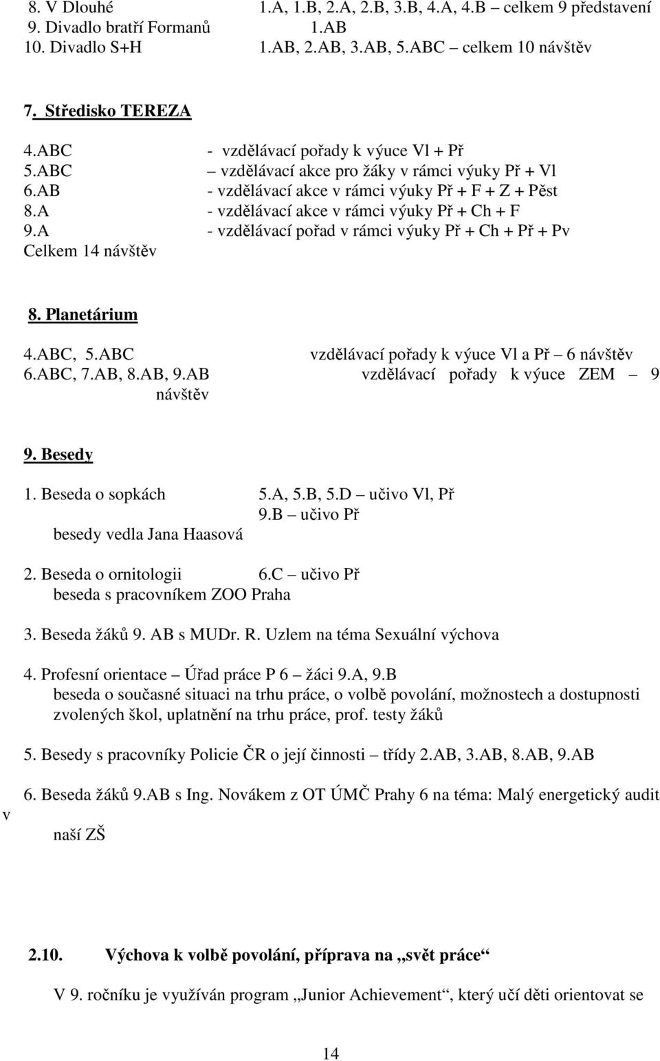 A - vzdělávací pořad v rámci výuky Př + Ch + Př + Pv Celkem 14 návštěv 8. Planetárium 4.ABC, 5.ABC vzdělávací pořady k výuce Vl a Př 6 návštěv 6.ABC, 7.AB, 8.AB, 9.