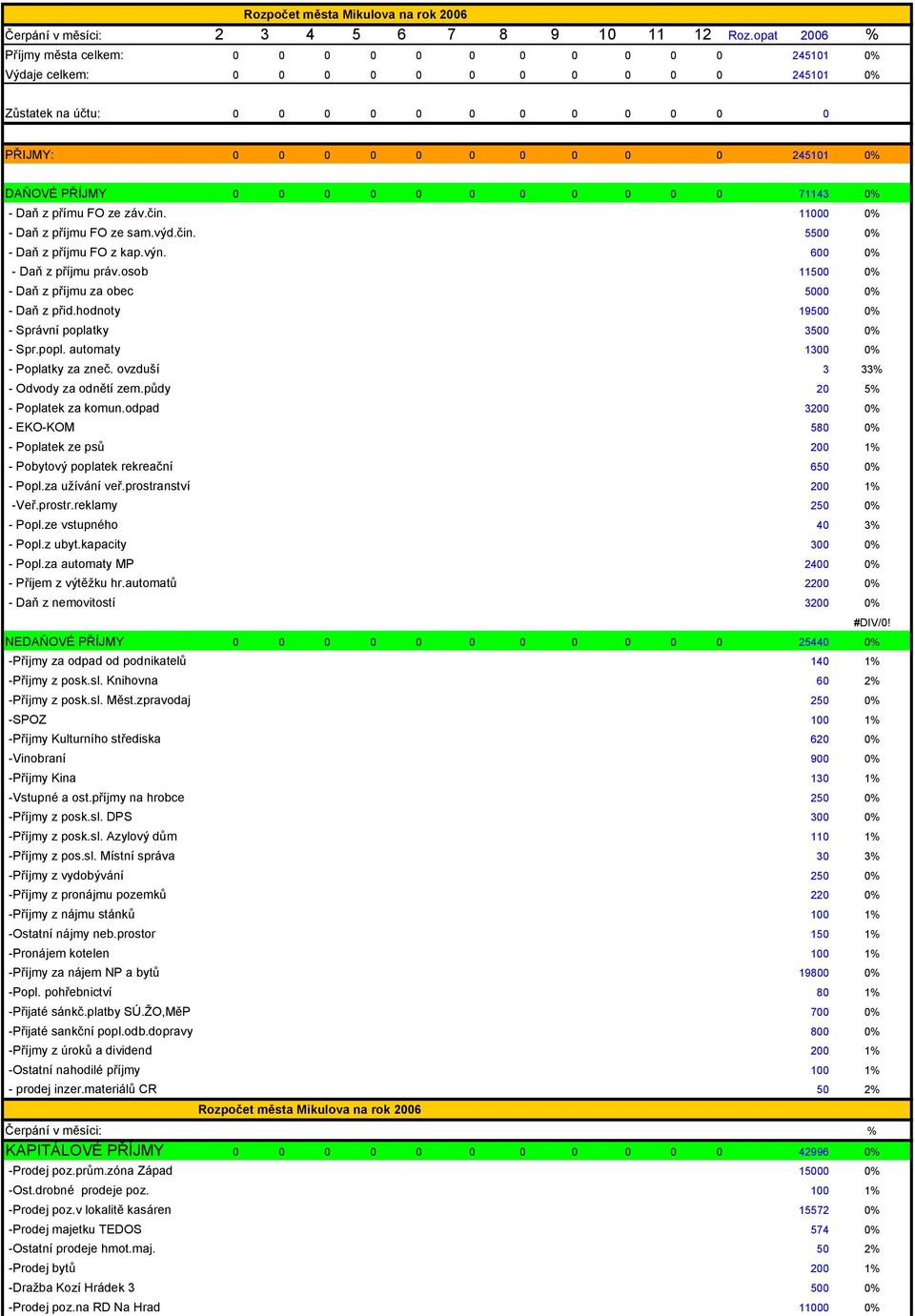 PŘÍJMY 0 0 0 0 0 0 0 0 0 0 0 71143 0% - Daň z přímu FO ze záv.čin. 11000 0% - Daň z příjmu FO ze sam.výd.čin. 5500 0% - Daň z příjmu FO z kap.výn. 600 0% - Daň z příjmu práv.