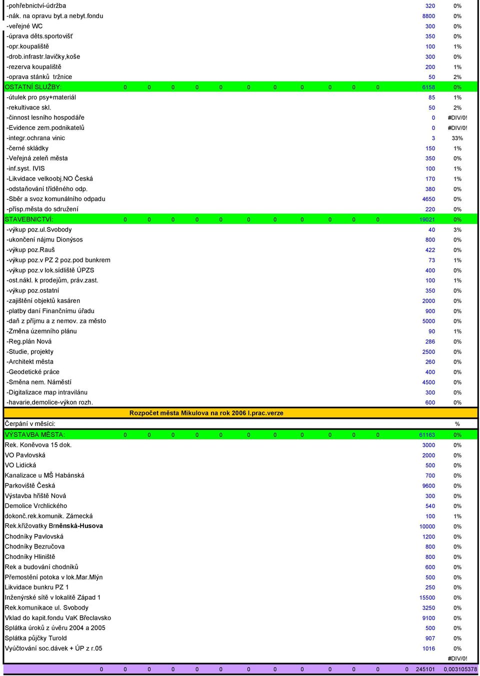 50 2% -činnost lesního hospodáře 0 -Evidence zem.podnikatelů 0 -integr.ochrana vinic 3 33% -černé skládky 150 1% -Veřejná zeleň města 350 0% -inf.syst. IVIS 100 1% -Likvidace velkoobj.