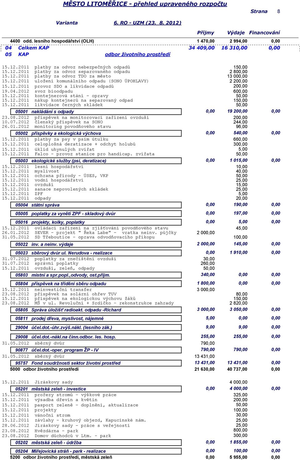 12.2011 nákup kontejnerů na separovaný odpad 15.12.2011 likvidace černých skládek 1 2 800,00 13 000,00 2 600,00 1 05001 nakládání s odpady 0,00 19 0,00 23.08.