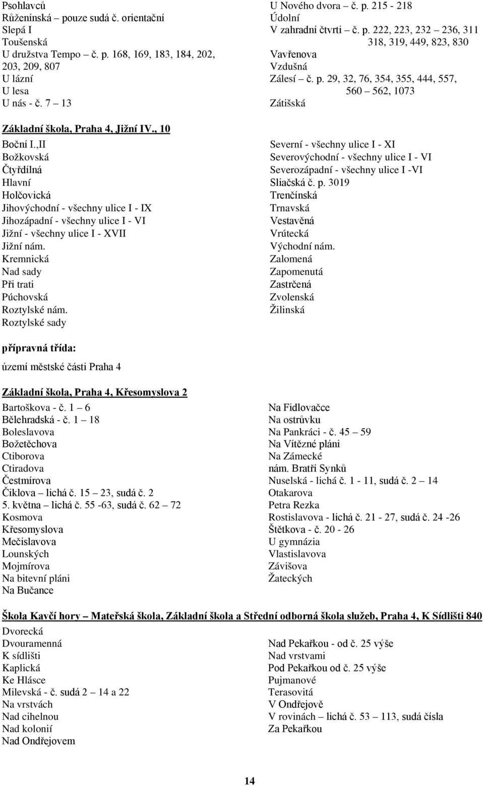 Kremnická Nad sady Při trati Púchovská Roztylské nám. Roztylské sady U Nového dvora č. p. 215-218 Údolní V zahradní čtvrti č. p. 222, 223, 232 236, 311 318, 319, 449, 823, 830 Vavřenova Vzdušná Zálesí č.